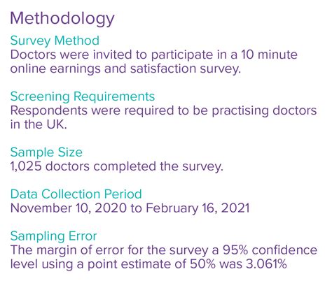 Uk Doctors Salary And Satisfaction Report 2021