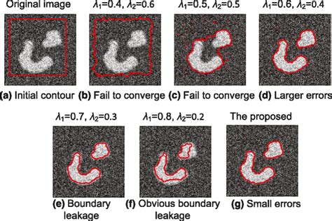 Segmentation Results Of Two Phase Cv Model With Different And