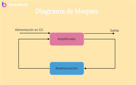 Los Mejores Creadores De Diagramas De Bloques Online Gu A Comparativa