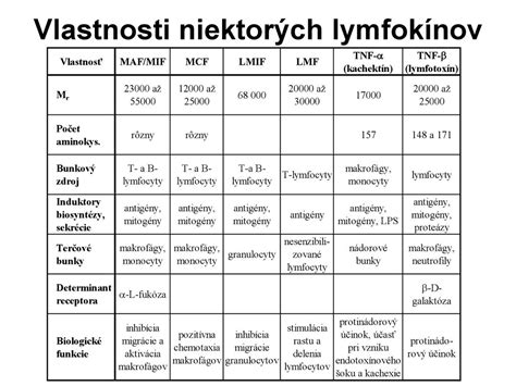 Antigénové receptory a regulačné molekuly - ppt κατέβασμα