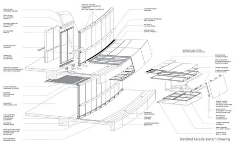 Architectural Details And Parametric Design