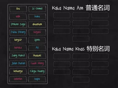 Kata Nama Khas Bahasa Melayu Tahun Unit Keluarga Guan Hong