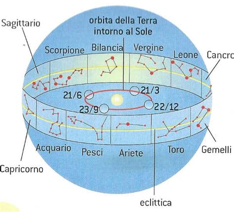 Costellazioni Cosa Sono Quali Sono Studia Rapido