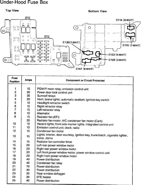 1999 Honda Accord Alarm Fuse Location