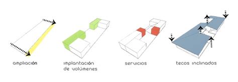 Foto Diagrama De Emplazamiento De Arq Alonso Sotelo 638460 Habitissimo