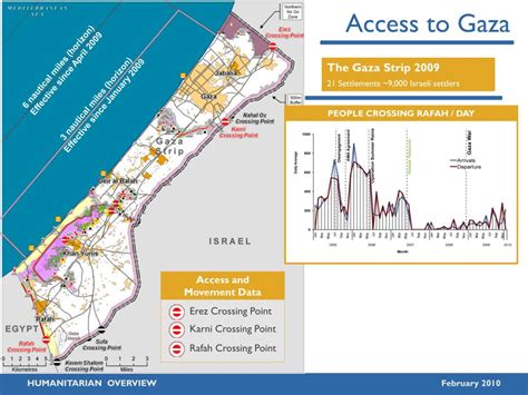 Ppt Opt Humanitarian Overview The Gaza Strip Powerpoint Presentation