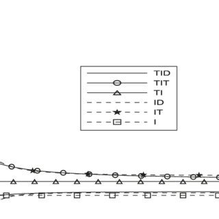 Variations Of Attenuation Coefficient With Respect To Wave Number