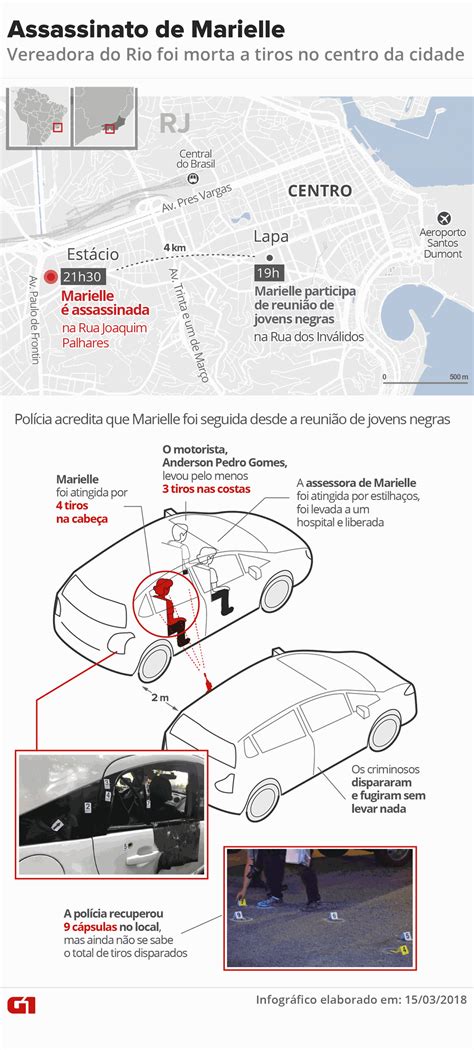 Caso Marielle 60 Dias Depois Polícia Não Tem Dúvidas Da Participação