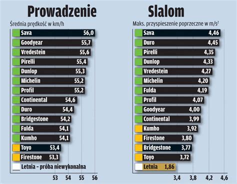 Potrzebne Jak Ciep A Czapka Test Opon Zimowych W Rozmiarze R T H