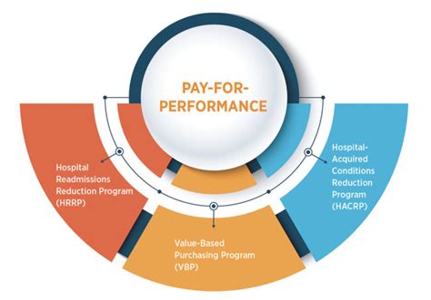 High Impact Healthtrust Performance Improvement For Healthcare