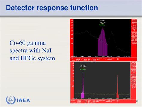 Ppt Gamma Spectrometry Powerpoint Presentation Free Download Id