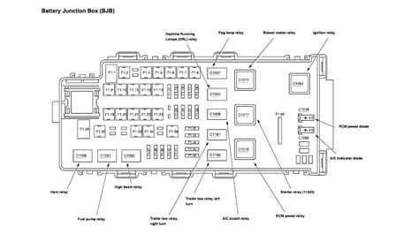 Ford Explorer Fuse Box Layout