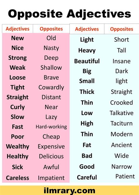 100 List Of Opposite Adjectives In English List Of Opposites English