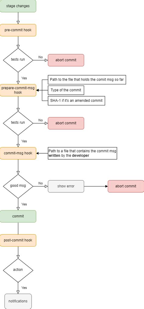 What Are Git Hooks And How Can They Help Your Development Workflow Reem Hourieh