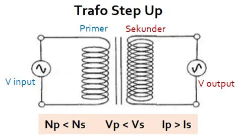 3 Ciri Ciri Trafo Step Up Dan Step Down