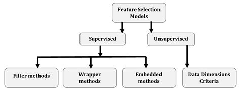 Analyse comparative des indicateurs de performance de la sélection aut