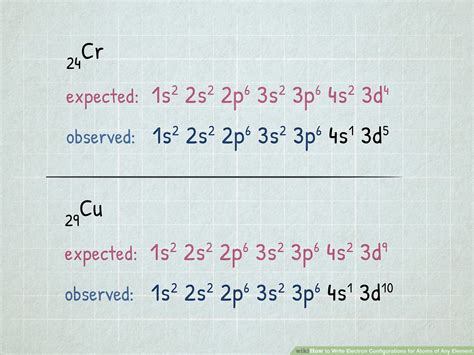 Electron Configuration