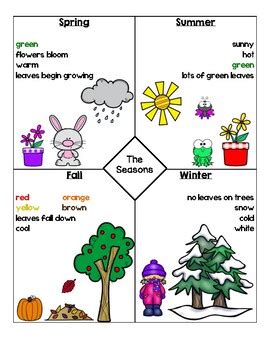 Four Seasons Anchor Chart by Elementary Basics | TPT