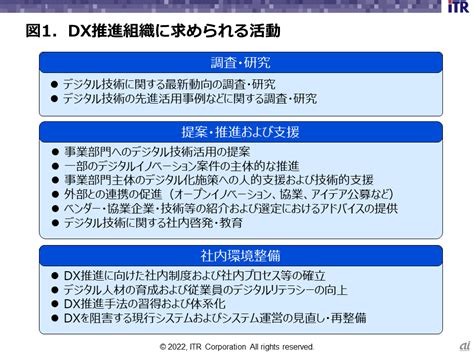 Dxに向けた組織体制の整備 Dx推進組織の立ち上げとその後の進化 Zdnet Japan