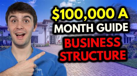 My 100k A Month Wholesaling Operations Structure Guide 2023 YouTube