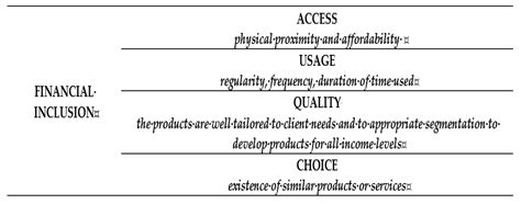 Sustainability Free Full Text Mobile Banking An Innovative