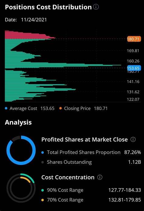 2022 Qualcomm Stock Price Predictions – Big QCOM Stock Forecast