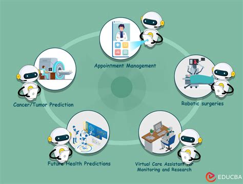 Importance Of Artificial Intelligence Powerful Reasons Why Ai Is