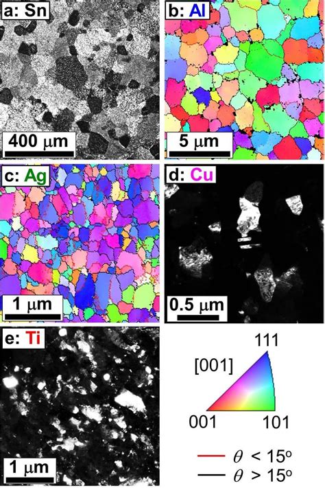 Steady State Microstructures Of Sn Al Ag Cu And Ti Processed By Hpt