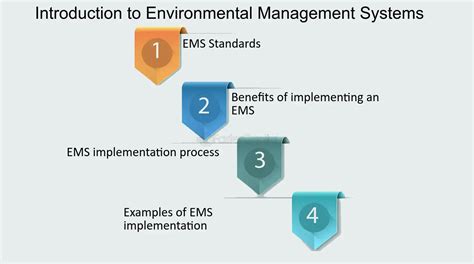 Benefits Of Ems Iso 14001 Official Site Gbu