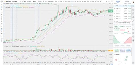 币圈龙校长：1219 午间 Btc比特币 行情分析及操作建议 炒币网