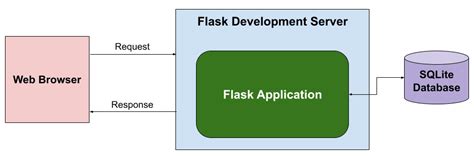 How To Deploying A Flask App To Render