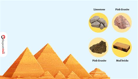 The Intermediate Guide to Great Pyramids Of Giza