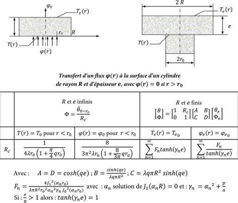 Exercices De Ph Nom Nes De Transfert De Chaleur