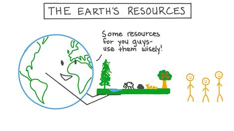 Lesson Earth’s Resources Nagwa