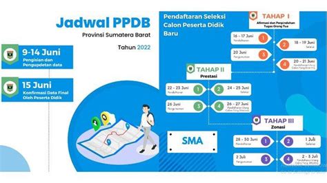 Link Ppdb Sma Sumbar Jalur Zonasi Akses Ppdb Sumbarprov Go Id