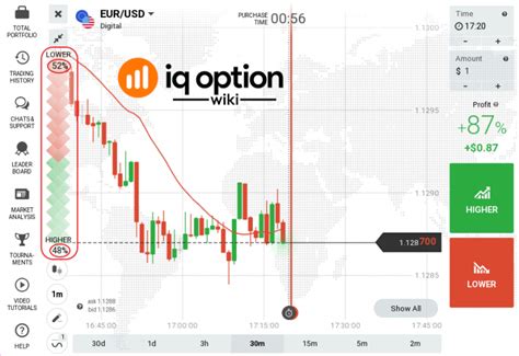 Iq Option Widget De Sentimento Do Trader N Ferramenta De Avalia O