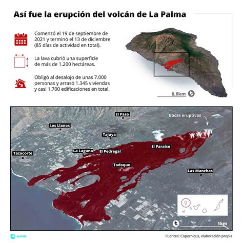 El Alcance Que Tuvo El Volc N De La Palma En Infograf As