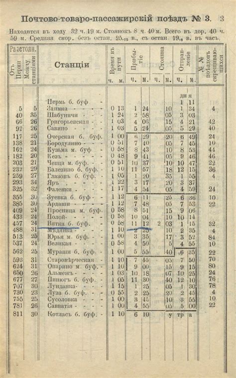 1899. Пермь-Котласская железная дорога. Расписание движения : humus ...
