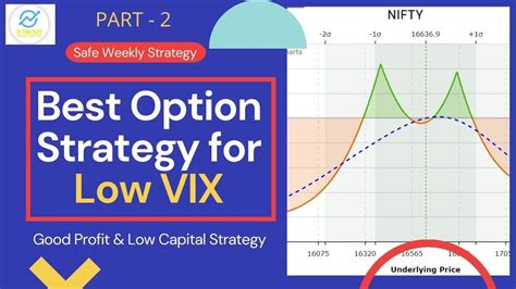 Part Best Option Strategy For Low Vix Safe Weekly Nifty Option