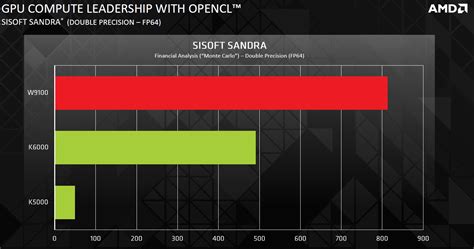 AMD FirePro W9100: Hawaii GPU goes to work with 16GB of GDDR5 | KitGuru