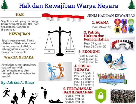 Infografis Hak Dan Kewajiban Warga Negara