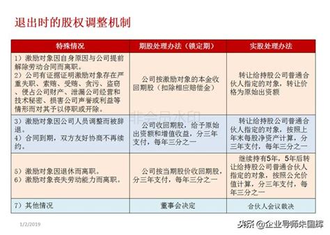 股權激勵方案和合伙人方案設計實操（附30頁ppt） 每日頭條