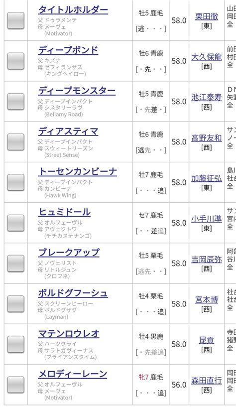 Jra Van公式 On Twitter 【天皇賞春 登録馬一覧】日経賞勝ちのタイトルホルダー、阪神大賞典を制したジャスティンパレス