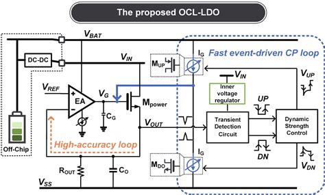 An Nmos Output Capacitorless Low Dropout Regulator With Dynamic