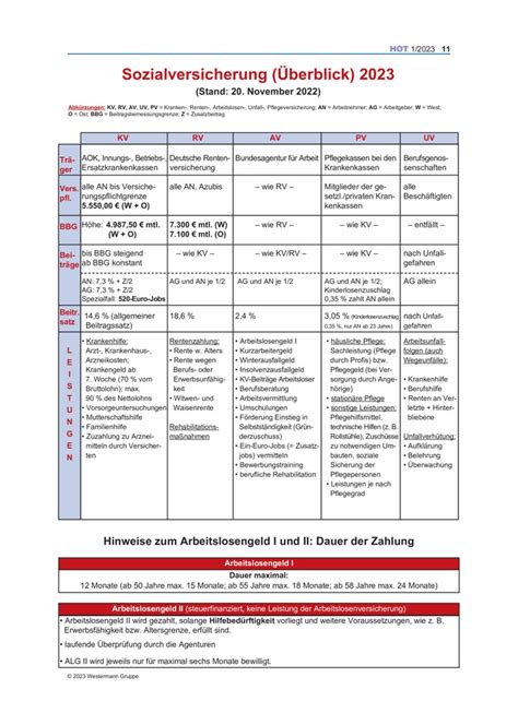 Sozialversicherung Berblick Mit Kopiervorlagen Hot