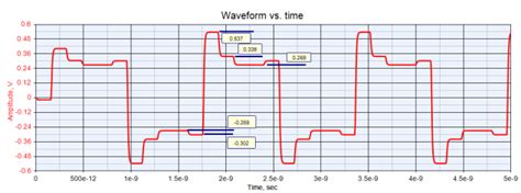 typical ffe characteristics  displays serdes system design