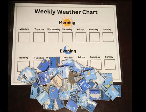 Weekly Weather Chart And Weather Cards Weather Chart With Picture