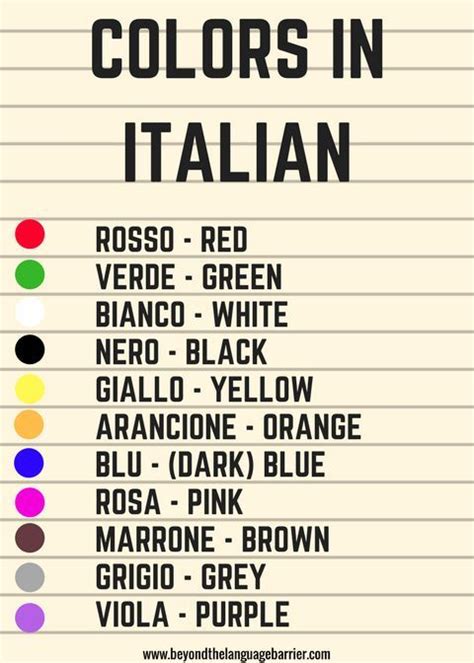 Beginners Introduction To Italian Colors Infographic Artofit