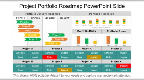 Top 10 Portfolio Roadmap Templates With Samples And Examples