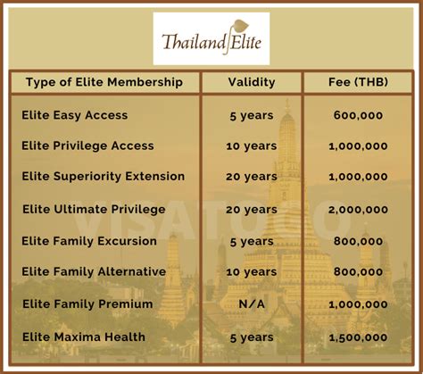 Thailand Elite Visa อีลิทวีซ่า วีซ่าสำหรับชาวต่างชาติ Visatogo